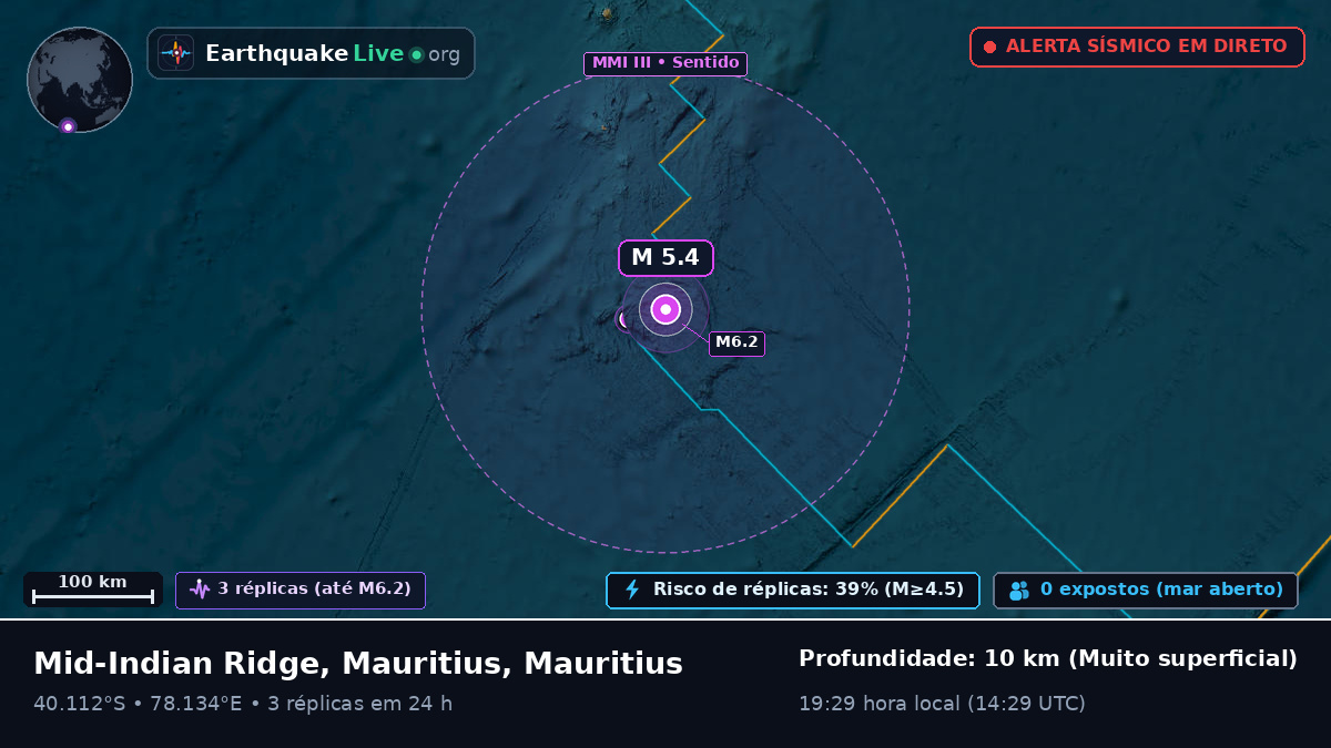 Oceano Índico (Mauritius)