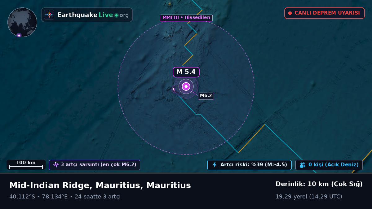 Hint Okyanusu (Mauritius)