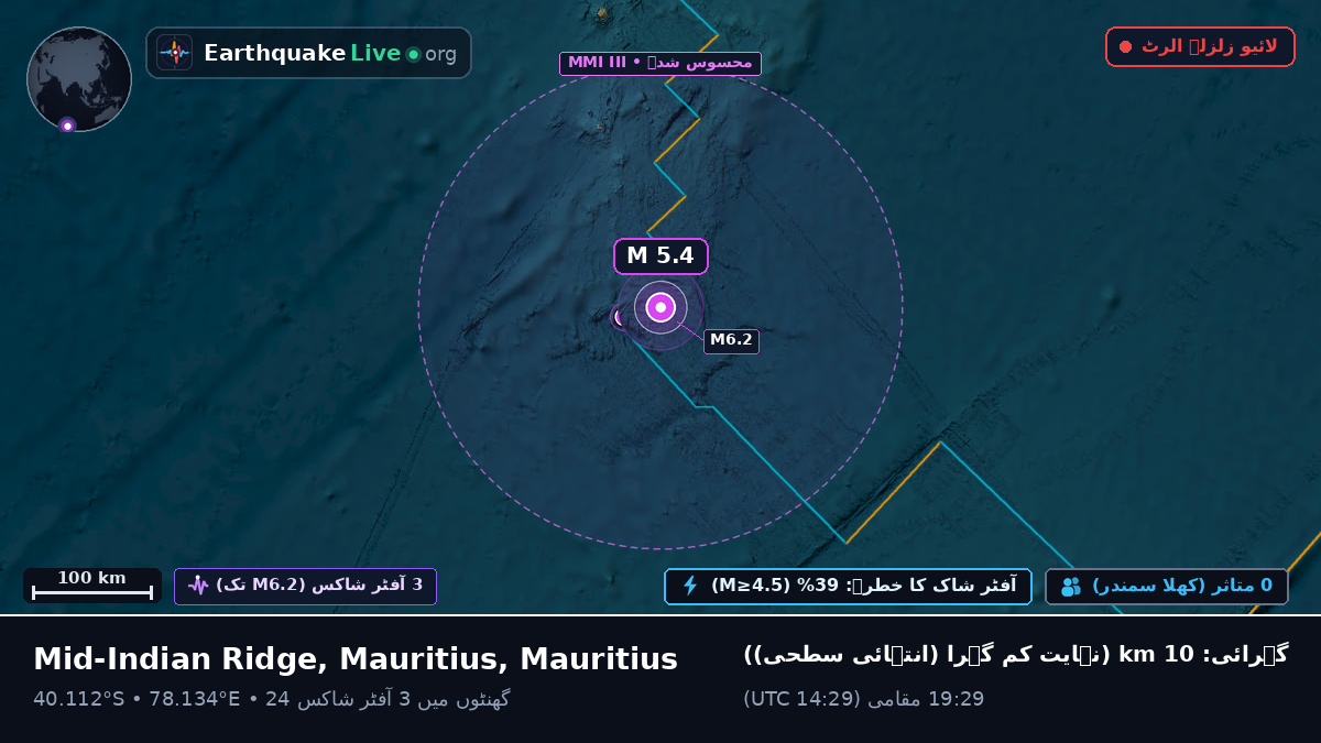 بحر ہند (Mauritius)