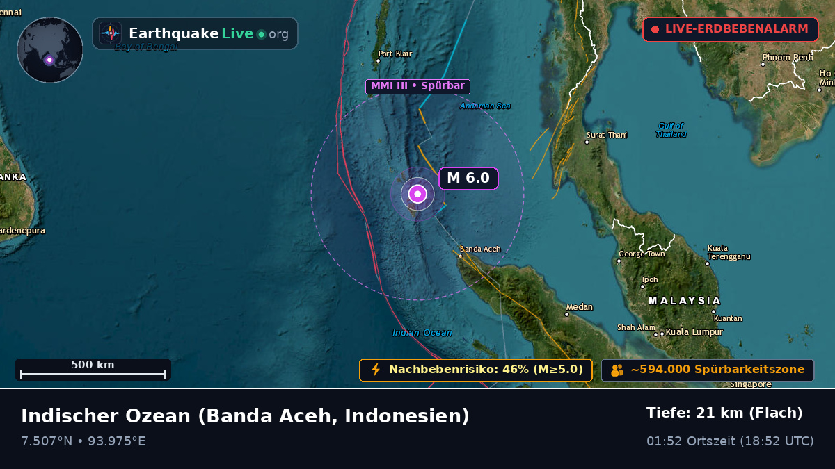 Indischer Ozean (Indonesien)