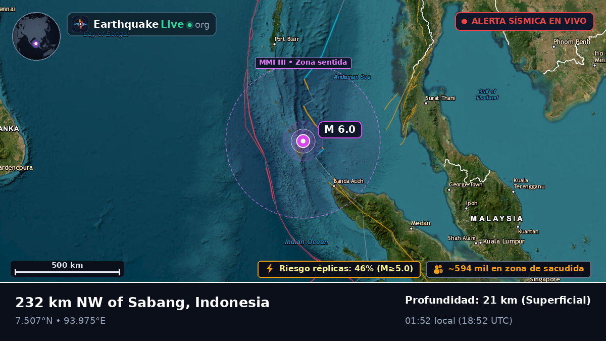 Océano Índico (Indonesia)