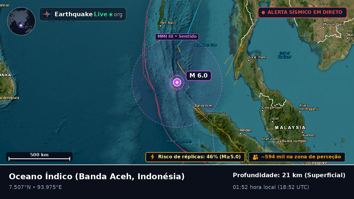 Oceano Índico (Indonésia)