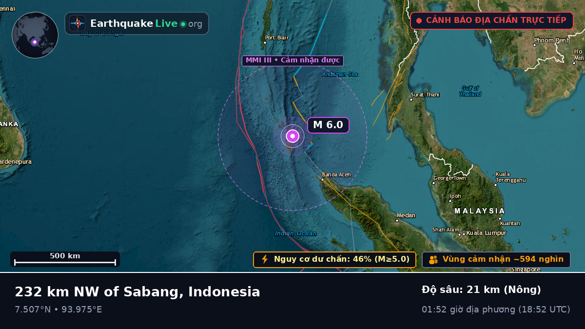 Ấn Độ Dương (Indonesia)