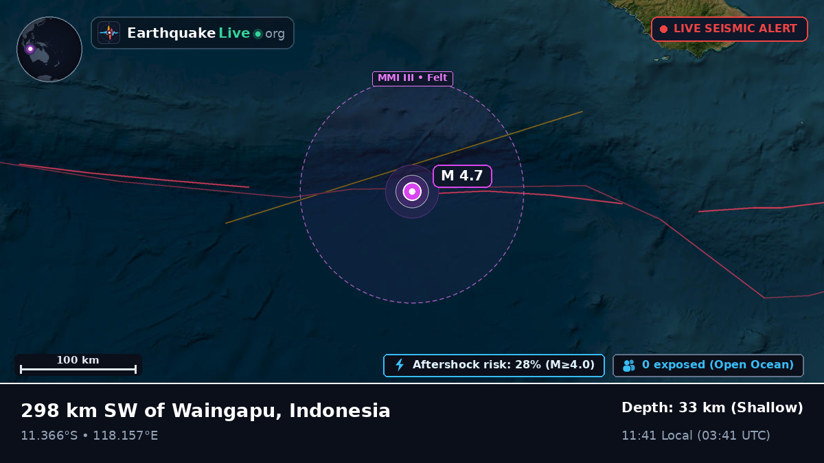 Indian Ocean (Indonesia)