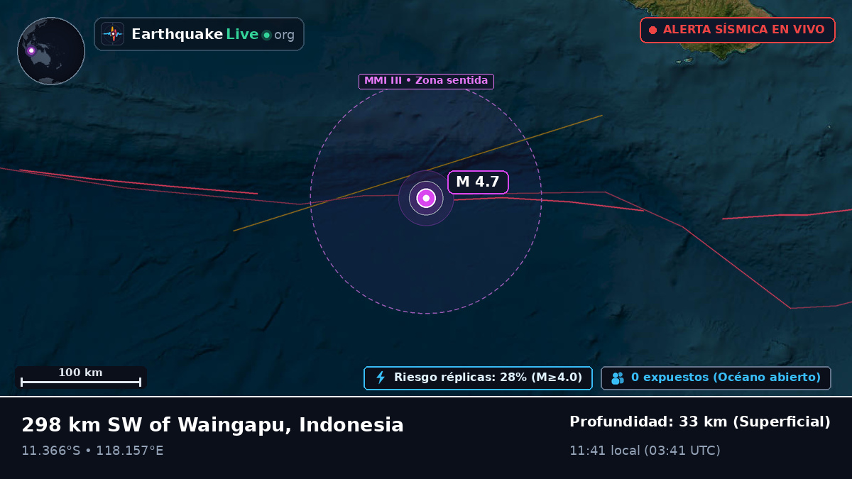 Océano Índico (Indonesia)