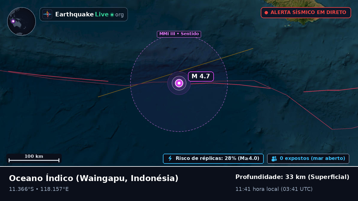 Oceano Índico (Indonésia)