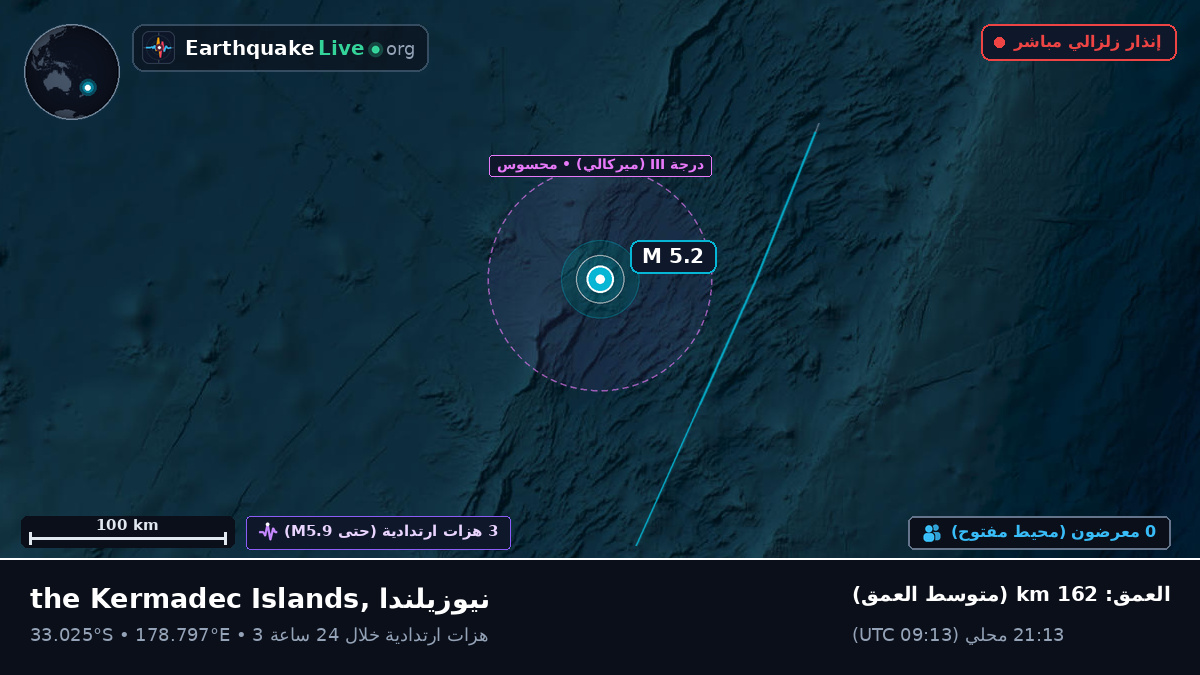 جنوب المحيط الهادئ (نيوزيلندا)