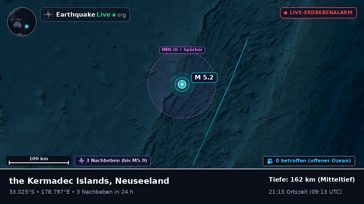 Südpazifik (Neuseeland)