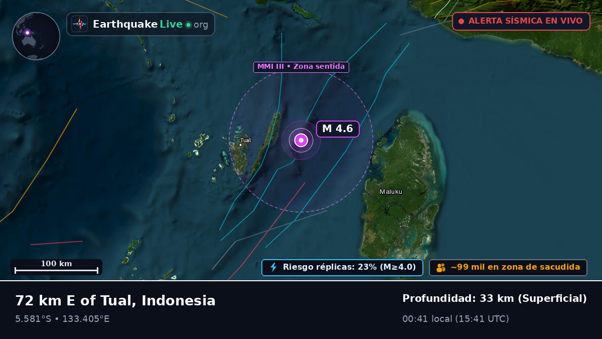 Océano Índico (Indonesia)