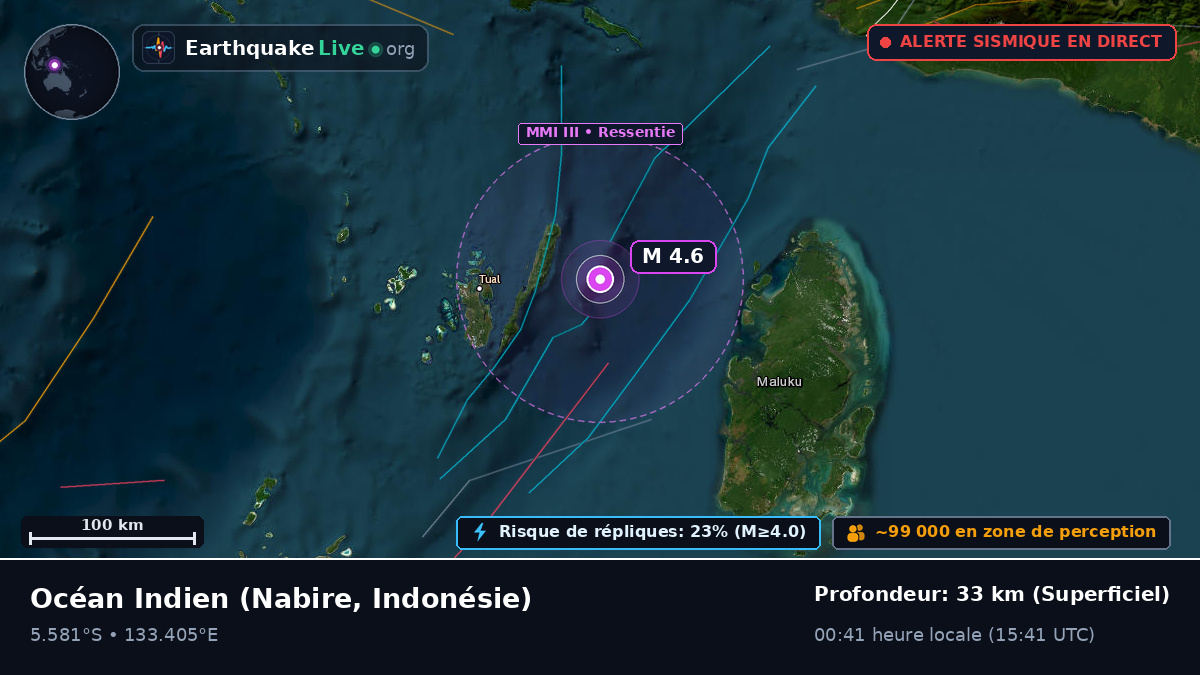 Océan Indien (Indonésie)