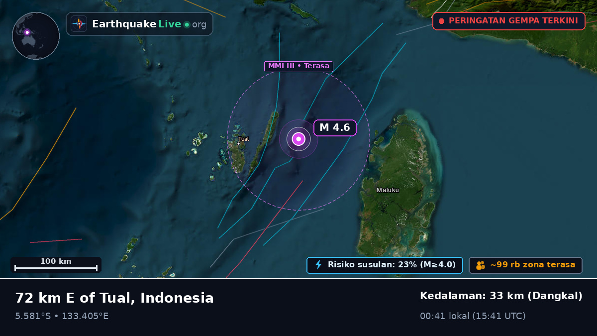 Samudra Hindia (Indonesia)