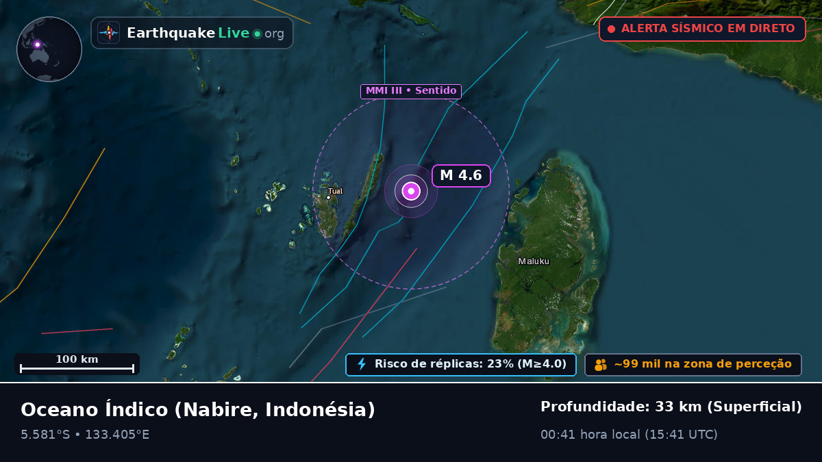 Oceano Índico (Indonésia)