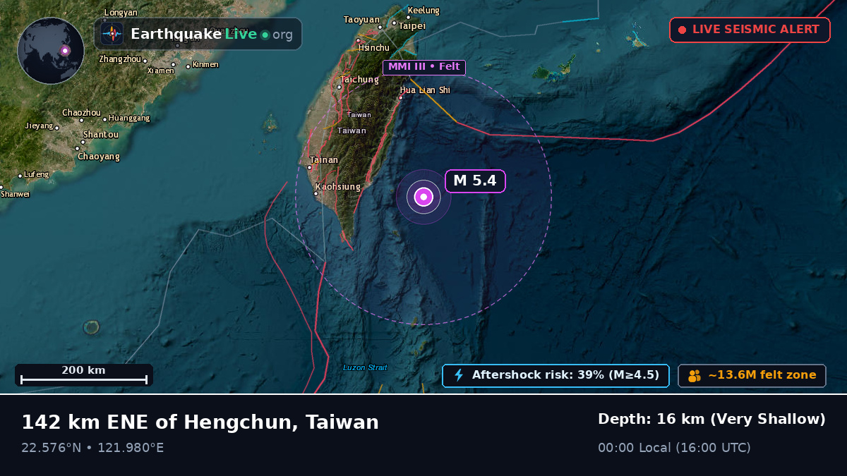 Off the coast of Taitung, Taiwan