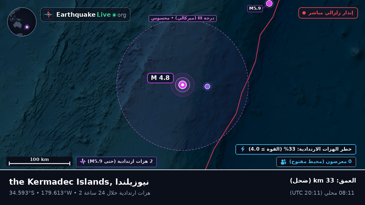 جنوب المحيط الهادئ (نيوزيلندا)