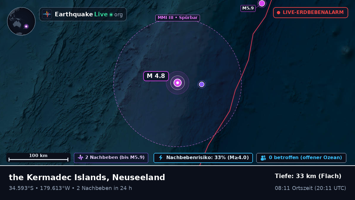 Südpazifik (Neuseeland)