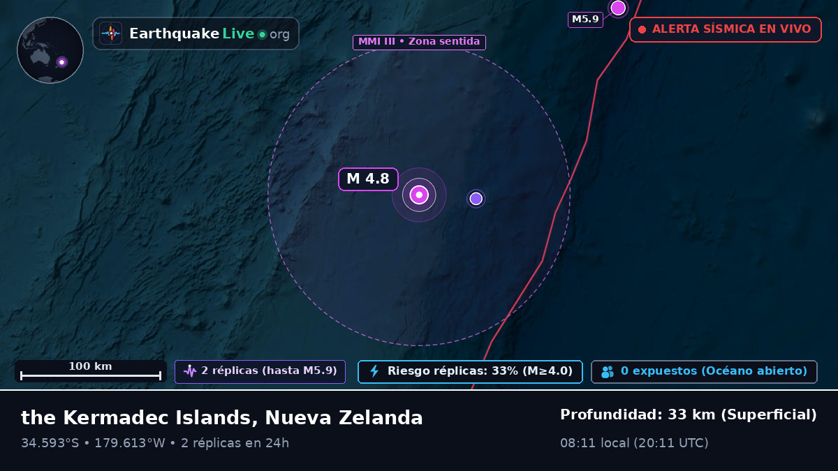 Océano Pacífico Sur (Nueva Zelanda)