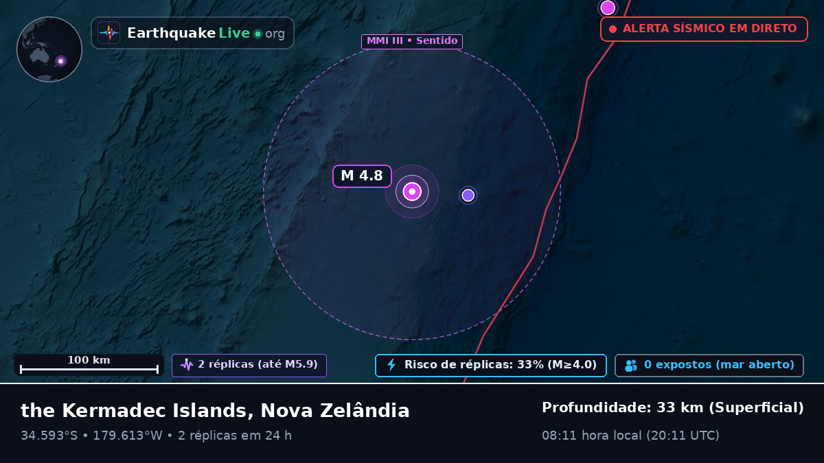 Oceano Pacífico Sul (Nova Zelândia)