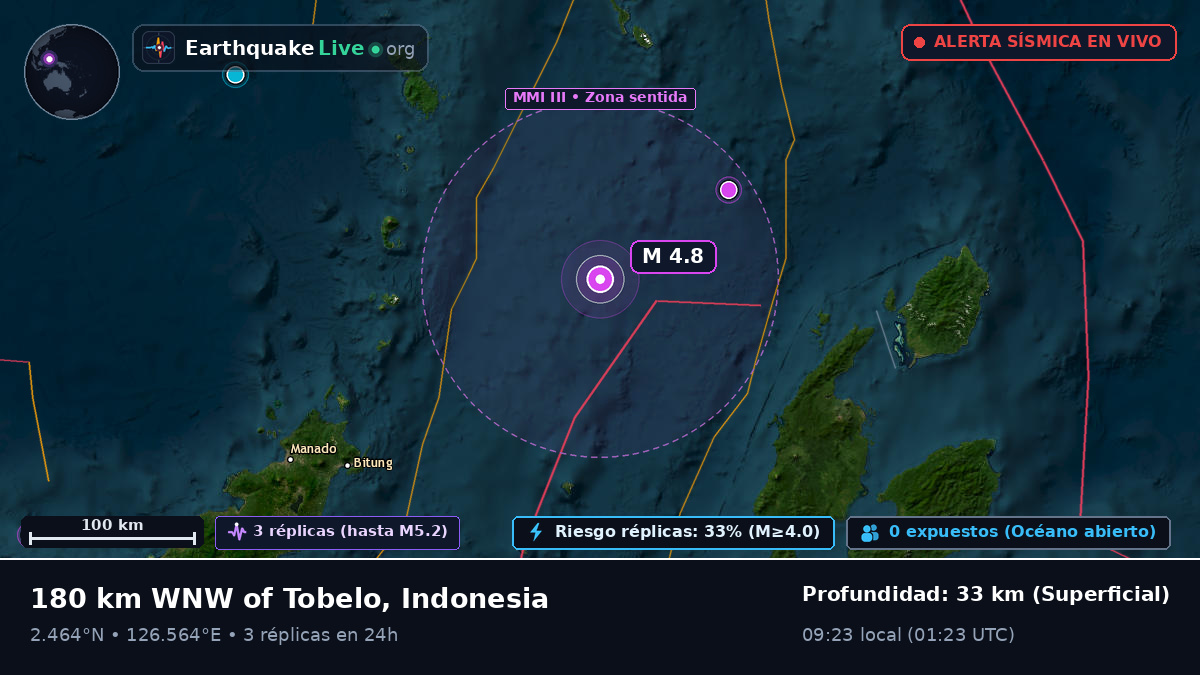 Mar de Molucas (Indonesia)