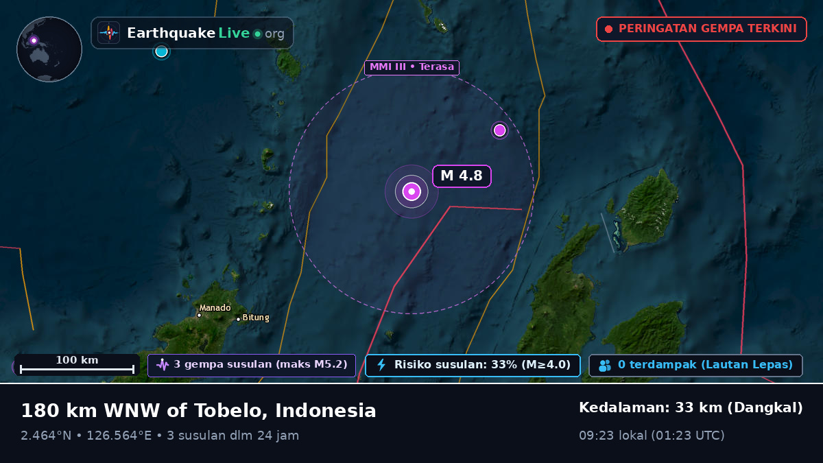 Laut Maluku (Indonesia)