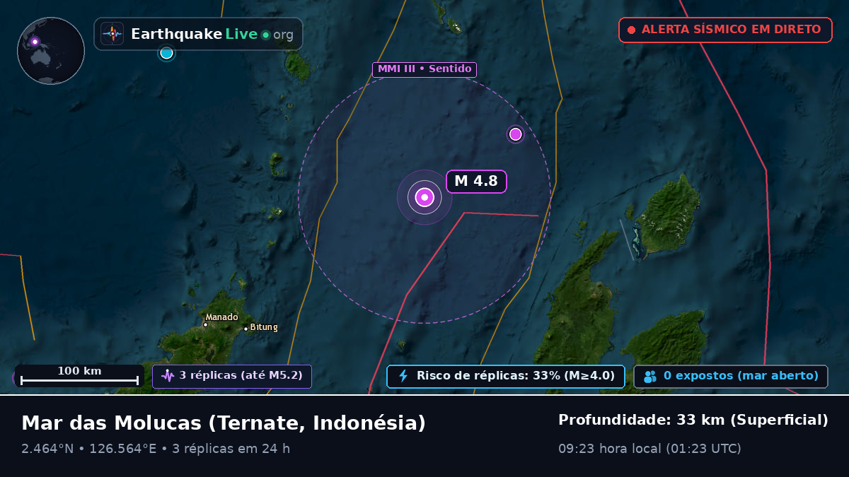 Mar das Molucas (Indonésia)