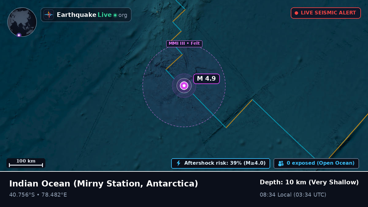 Indian Ocean (Antarctica)