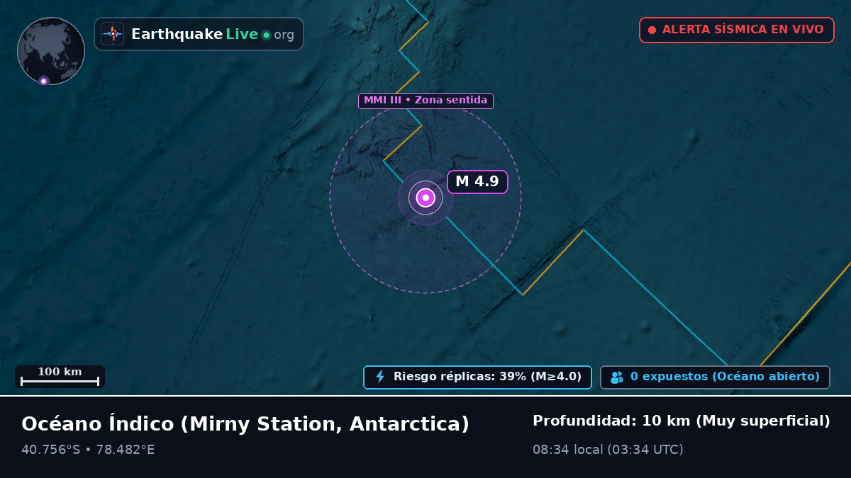 Océano Índico (Antarctica)