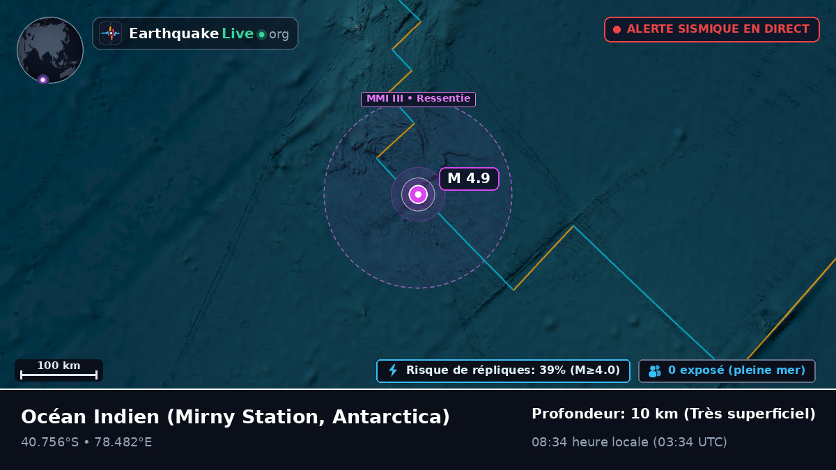 Océan Indien (Antarctica)