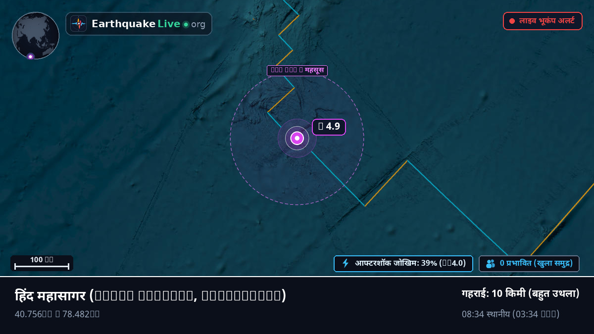 हिंद महासागर (Antarctica)