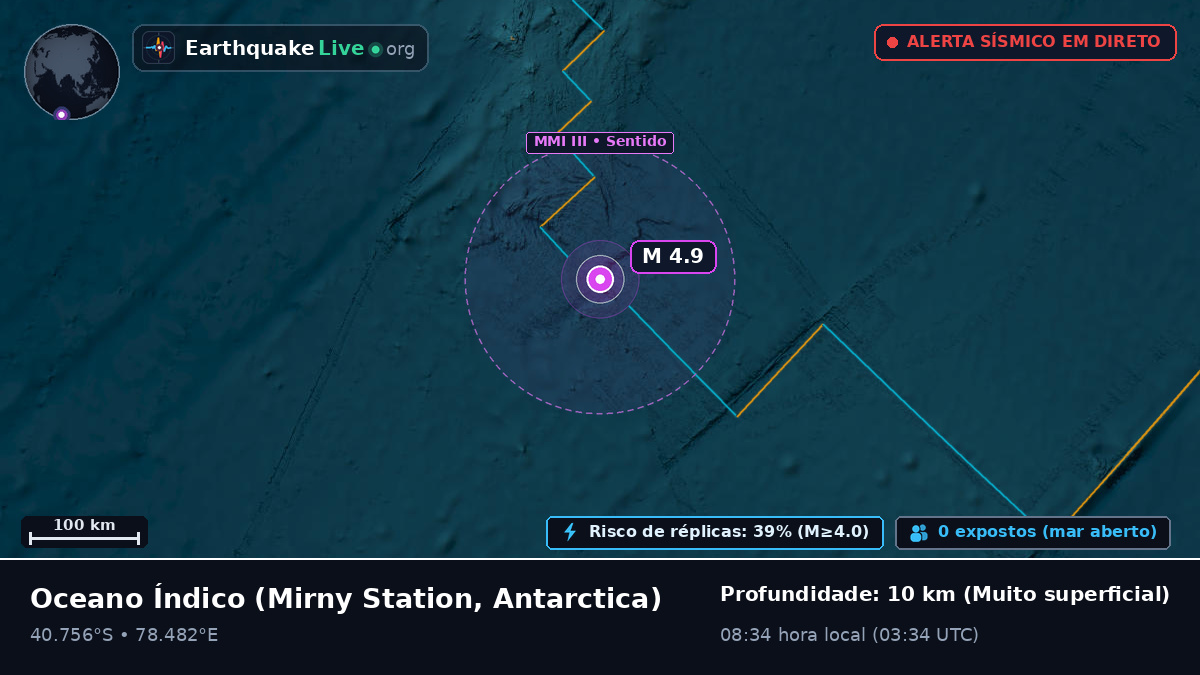 Oceano Índico (Antarctica)