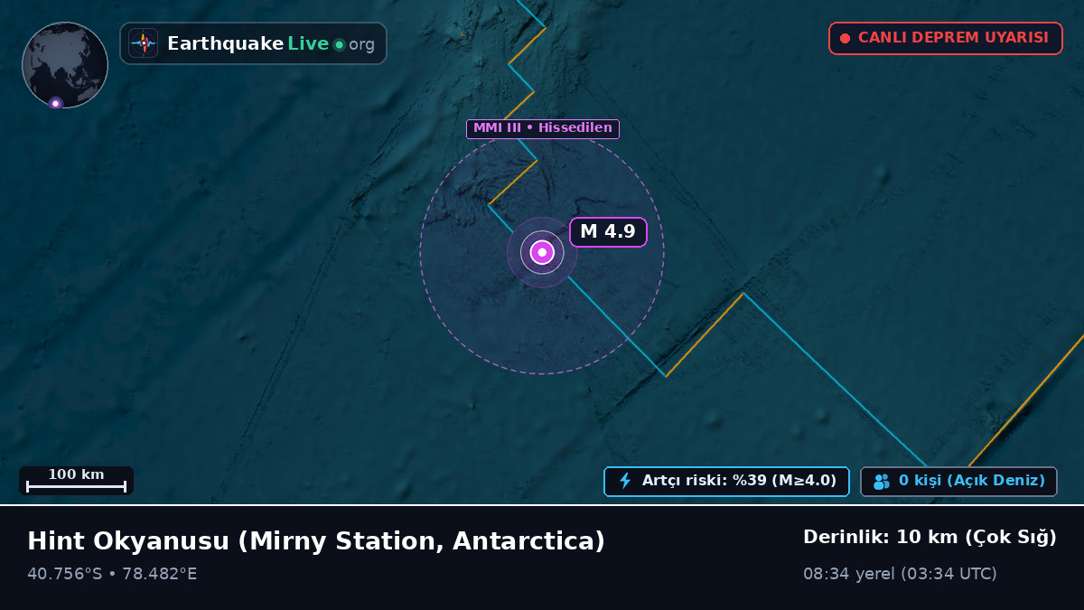 Hint Okyanusu (Antarctica)