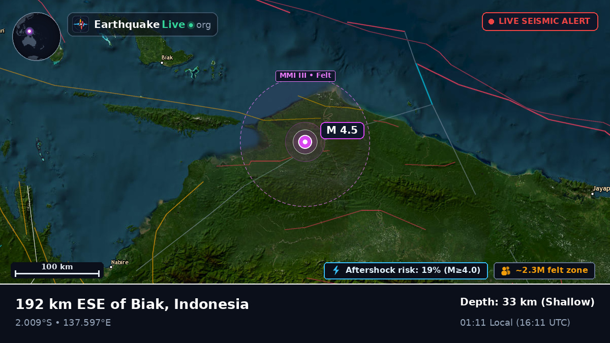 Papua, Indonesia