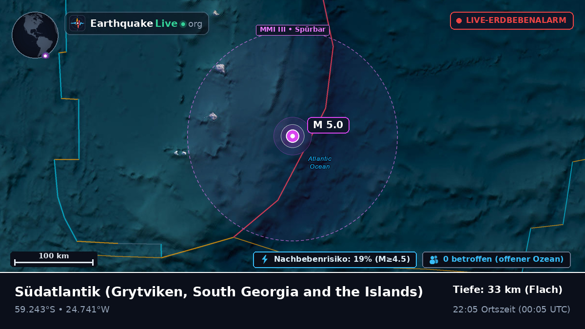 Südatlantik (South Georgia and the Islands)