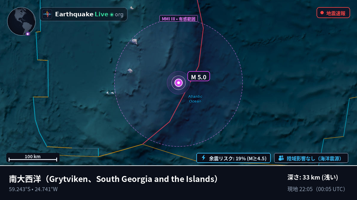 南大西洋 (South Georgia and the Islands)