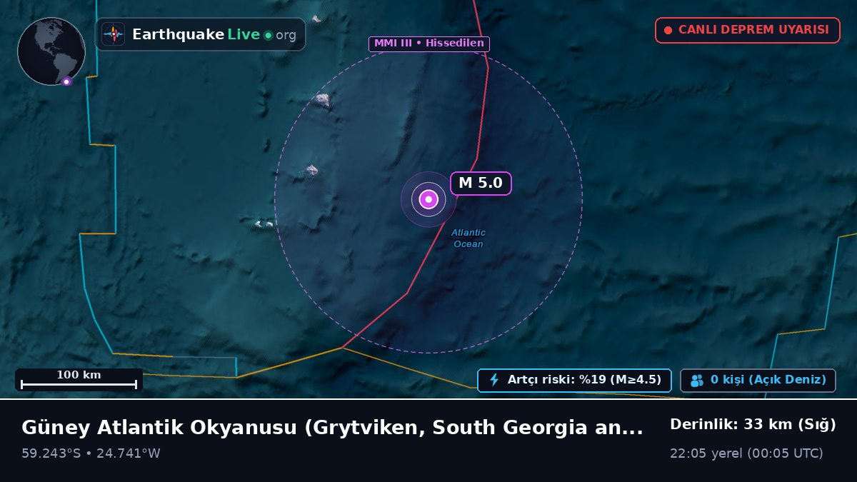 Güney Atlantik Okyanusu (South Georgia and the Islands)