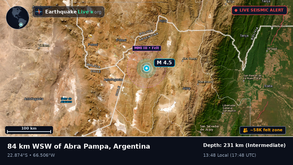 Jujuy, Argentina