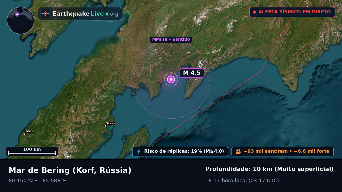 Mar de Bering (Rússia)