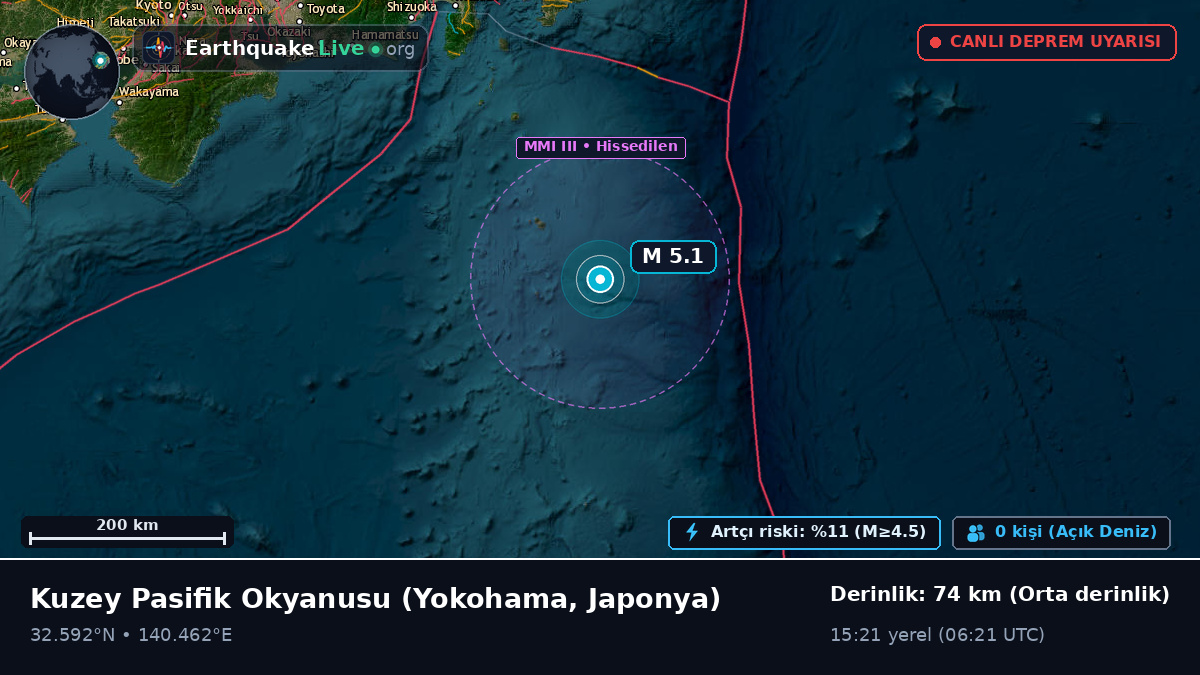 Kuzey Pasifik Okyanusu (Japonya)