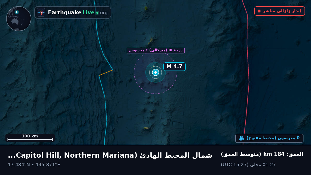 شمال المحيط الهادئ (Northern Mariana Islands)