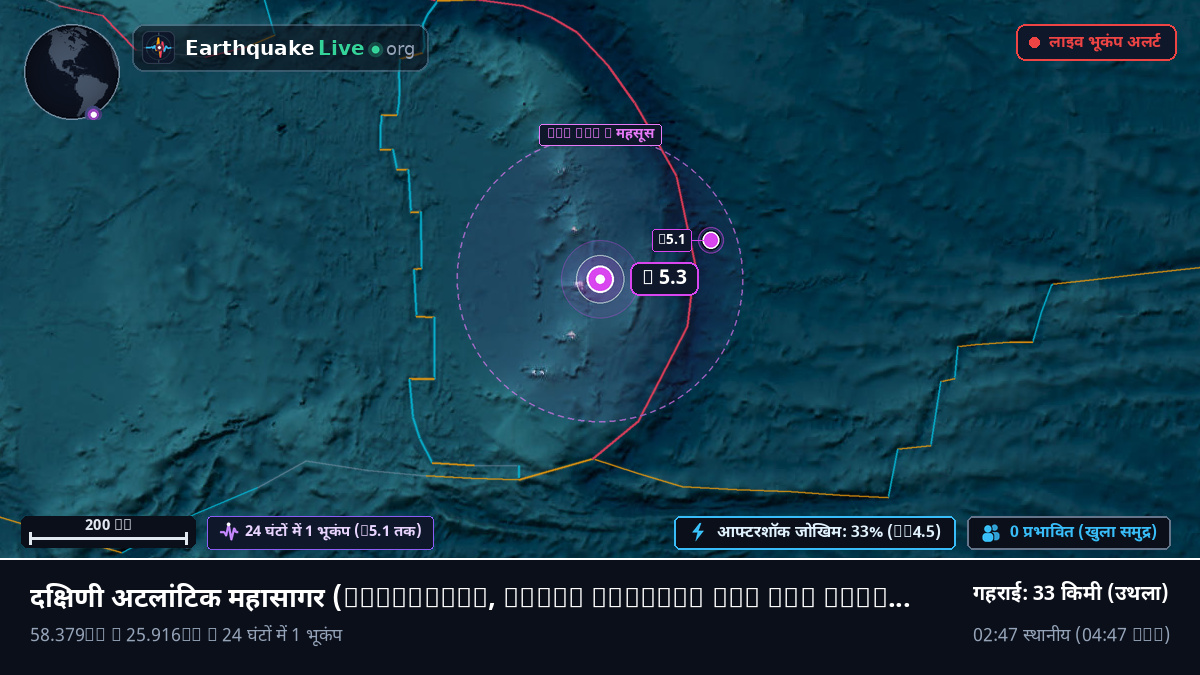 दक्षिणी अटलांटिक महासागर (South Georgia and the Islands)