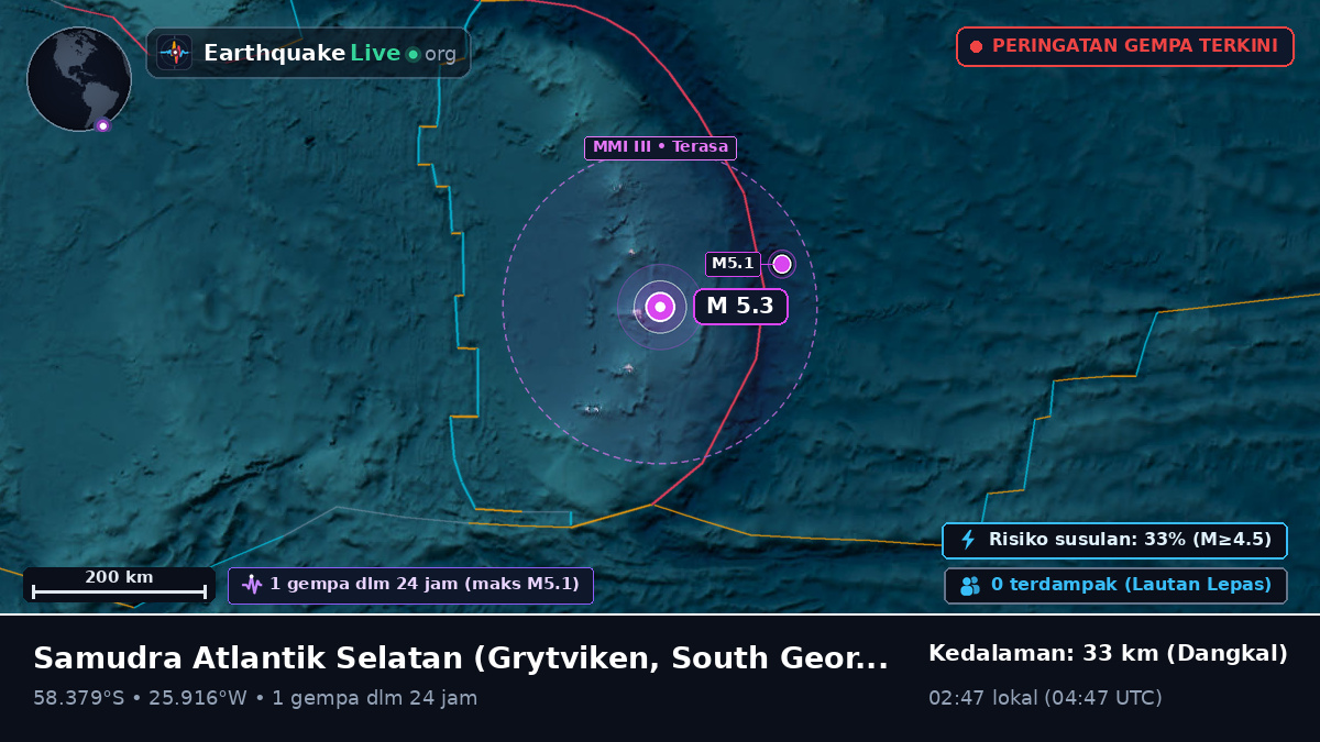 Samudra Atlantik Selatan (South Georgia and the Islands)