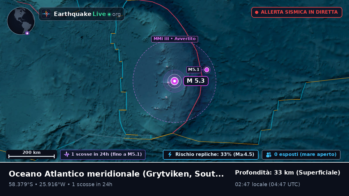 Oceano Atlantico meridionale (South Georgia and the Islands)