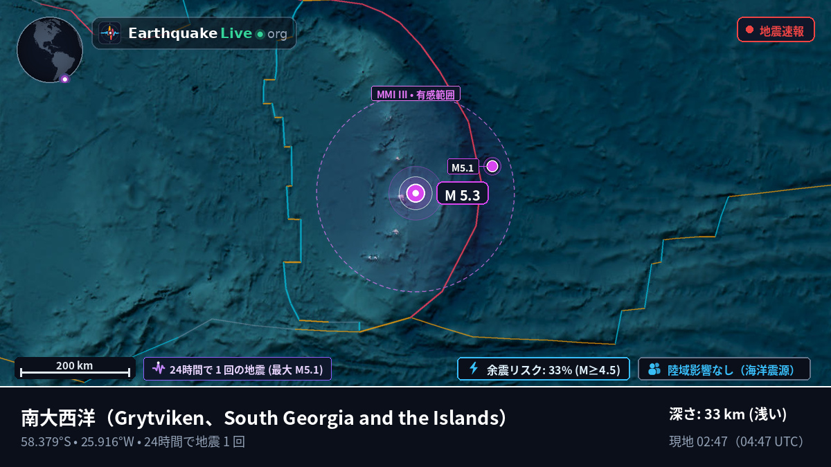 南大西洋 (South Georgia and the Islands)