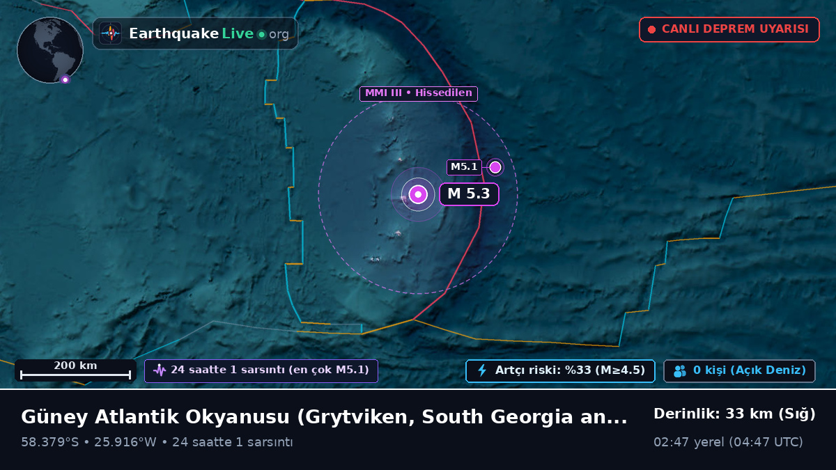 Güney Atlantik Okyanusu (South Georgia and the Islands)
