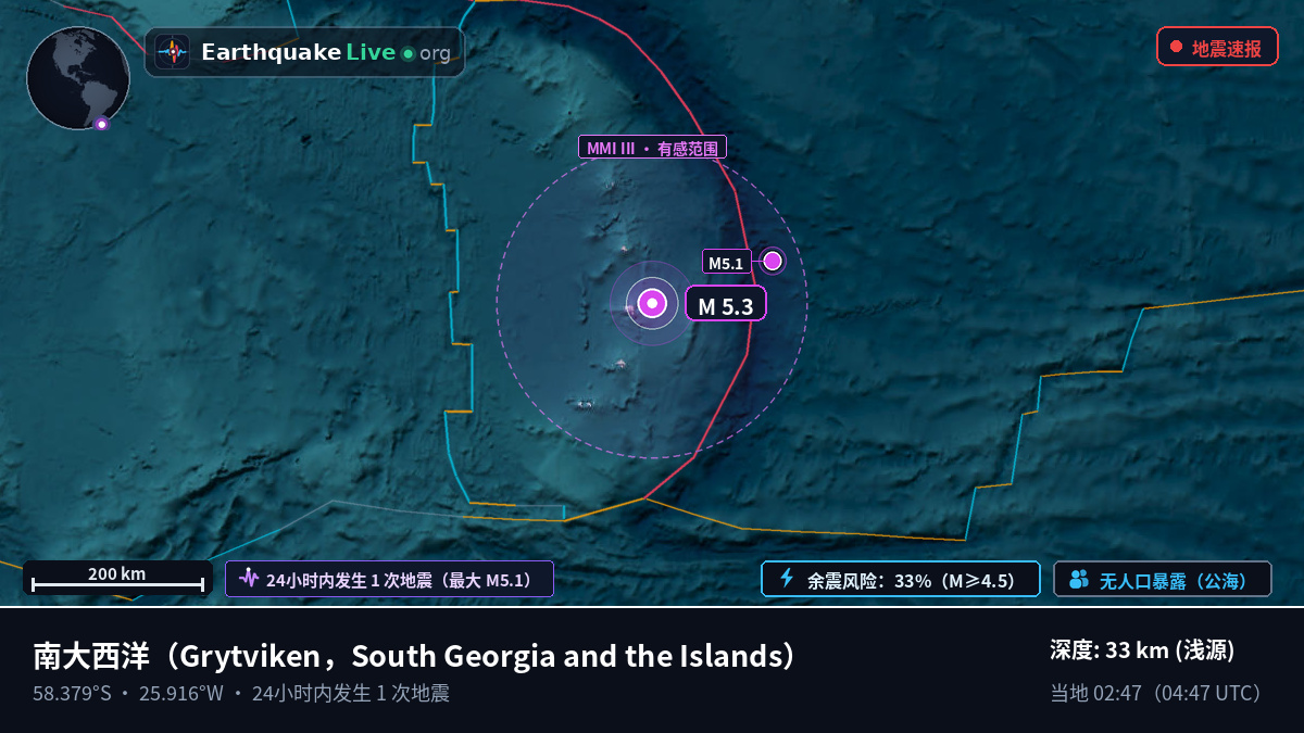 南大西洋 (South Georgia and the Islands)