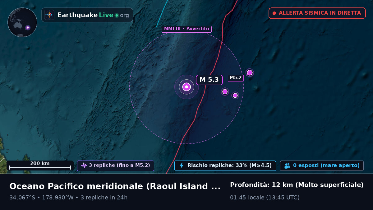 Oceano Pacifico meridionale (Kermadec Islands)