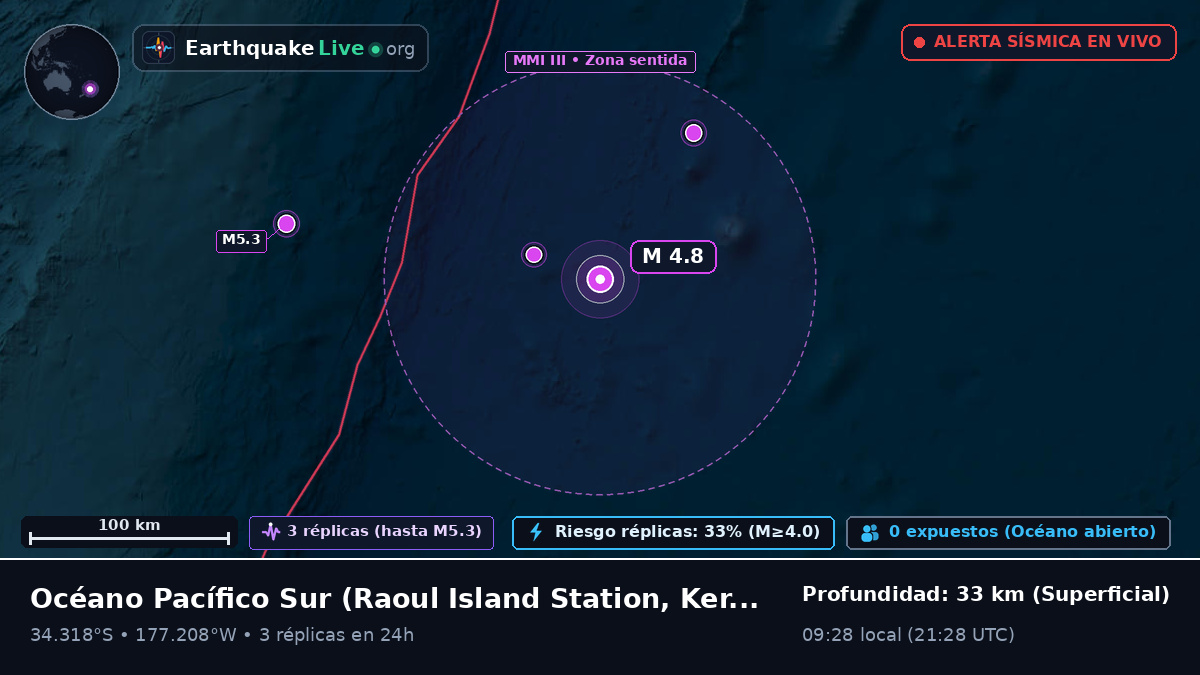 Océano Pacífico Sur (Kermadec Islands)