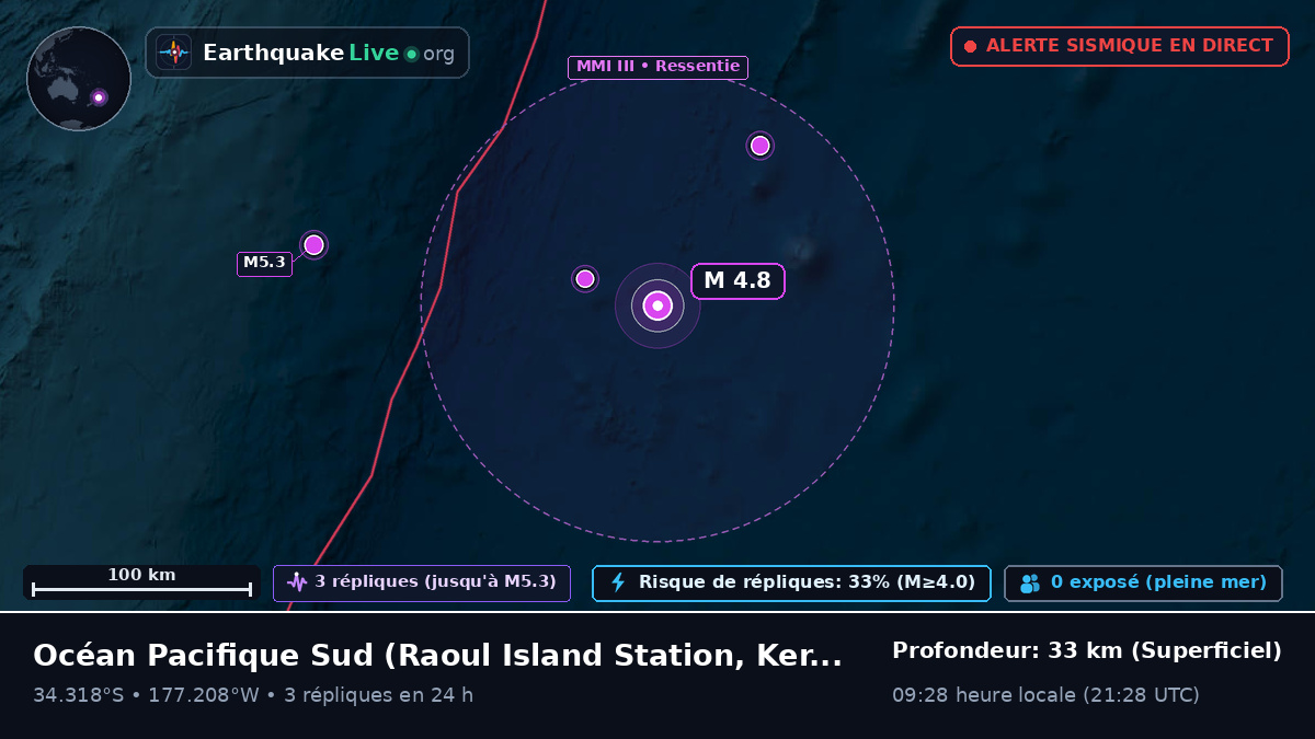 Océan Pacifique Sud (Kermadec Islands)
