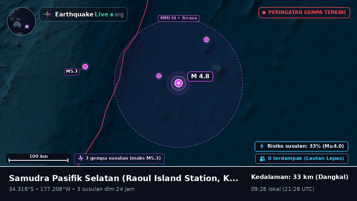 Samudra Pasifik Selatan (Kermadec Islands)