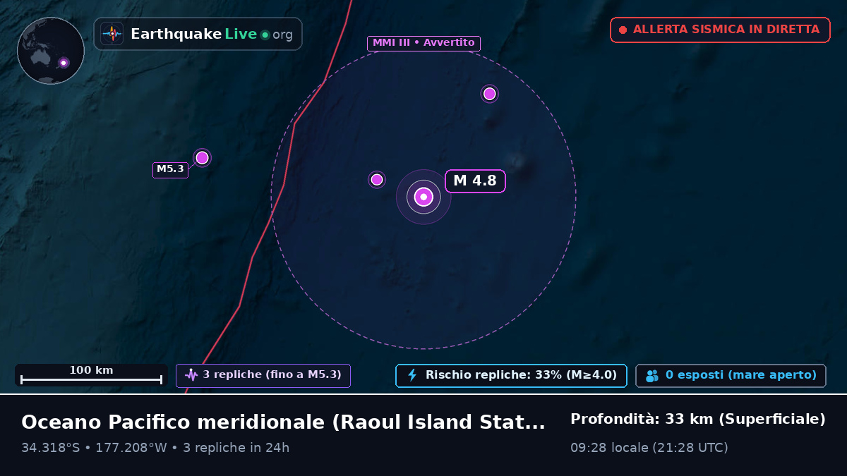 Oceano Pacifico meridionale (Kermadec Islands)