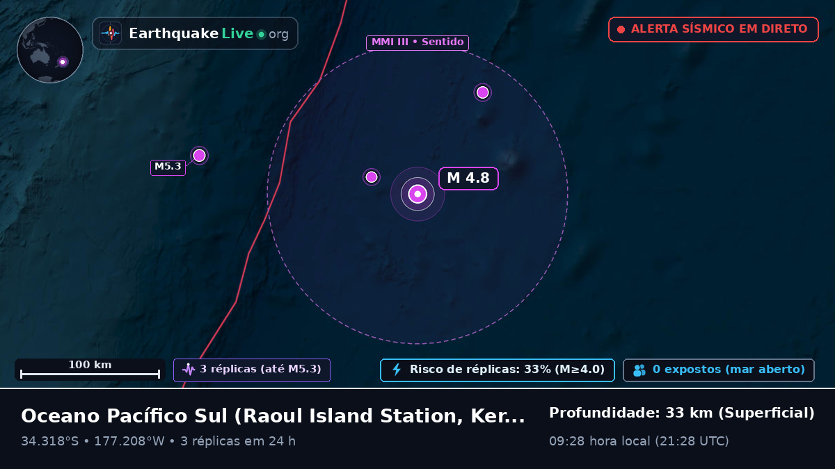 Oceano Pacífico Sul (Kermadec Islands)